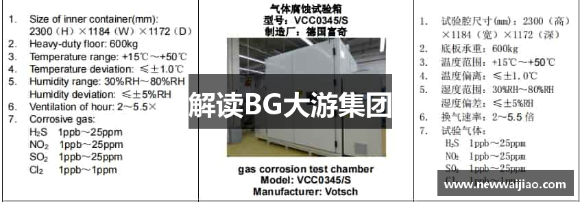 解读BG大游集团